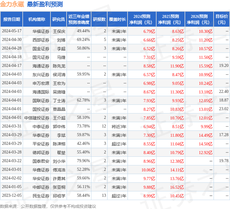 金力永磁：6月5日组织现场参观活动，包括知名机构景林资产，千合资本的多家机构参与