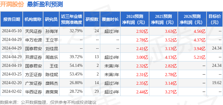 开源证券：给予开润股份买入评级