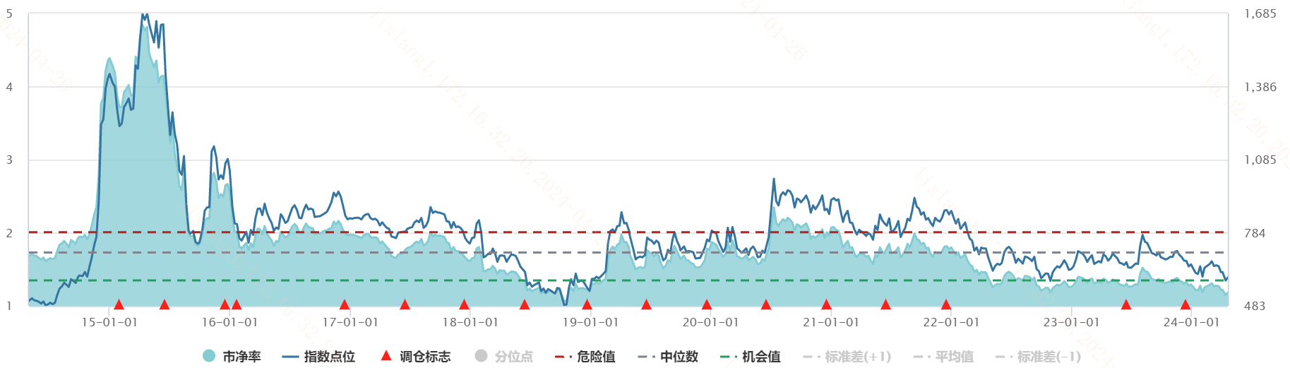 券商“梦之队“有望成团！A股看多利器再添”降费“BUFF？