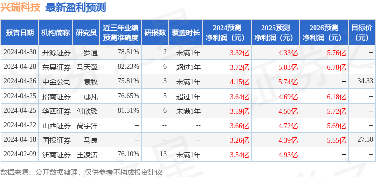 兴瑞科技：6月5日接受机构调研，开源证券、大家资产等多家机构参与