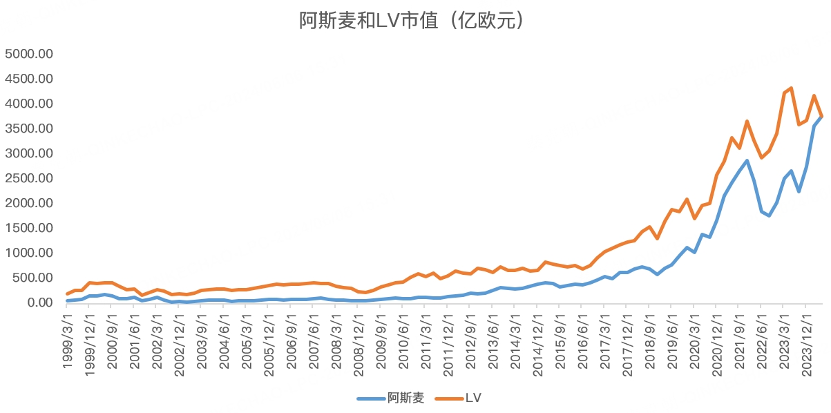 半导体迎来史无前例大牛市！