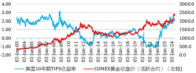 黄金涨势会否逆转？取决于三大因素