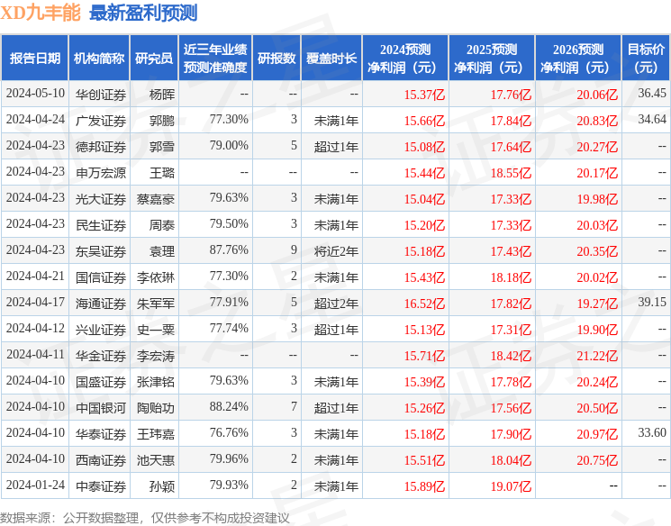 中国银河：给予九丰能源买入评级