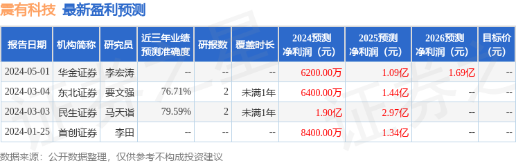 震有科技：长城证券、深圳市资本运营集团等多家机构于6月5日调研我司