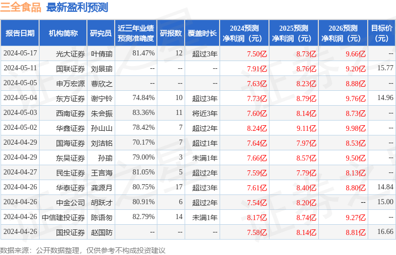 中原证券：给予三全食品增持评级