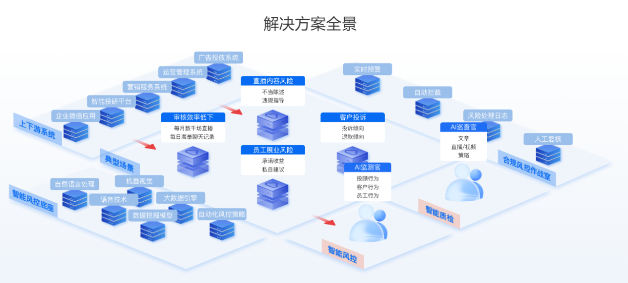 人工智能赋能企业安全经营，九方智投迈入智能合规管理新阶段