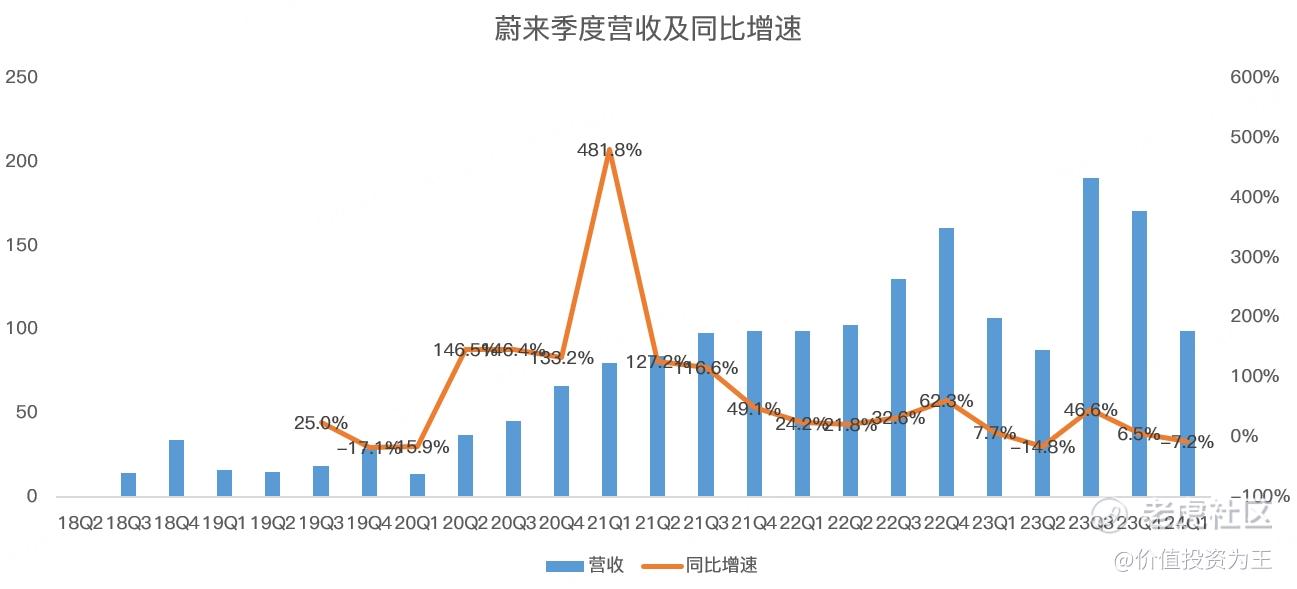 生死存亡之际，蔚来还要什么脸面？