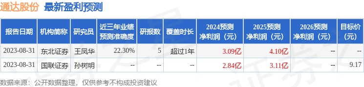 中原证券：给予通达股份买入评级