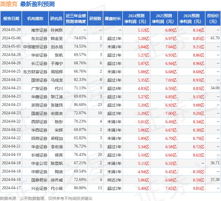 开源证券：给予英维克买入评级