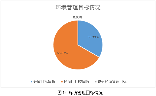 ESG之E维度的分析——2024年食品饮料与烟草行业上市公司_金融界