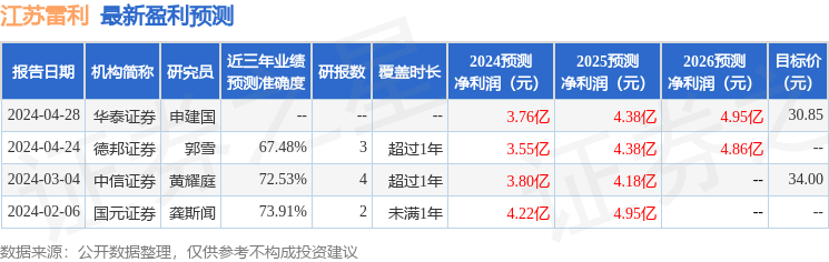 江苏雷利：花旗银行、南丰集团等多家机构于6月6日调研我司