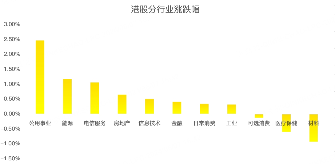 港股周报：被猪队友拖累的一周！