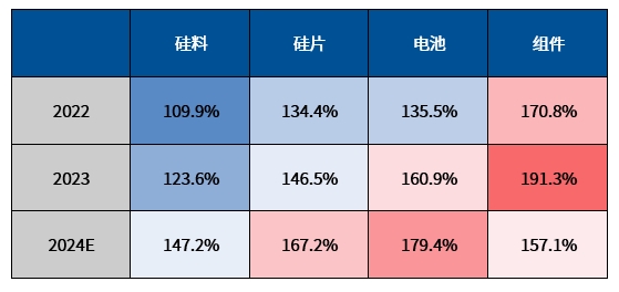 节能降碳重磅政策发布，如何影响市场走势？