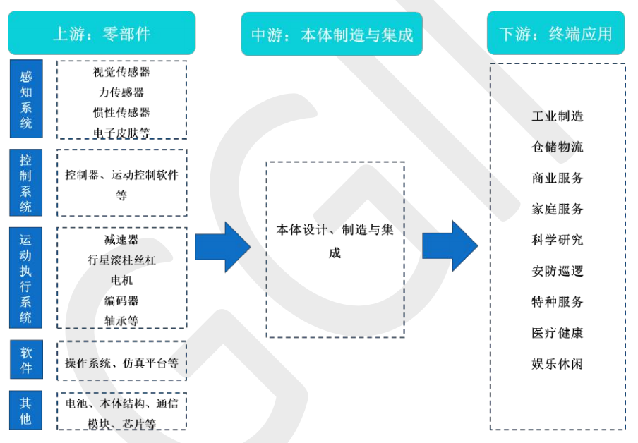 人形机器人产业拐点渐行渐近，如何参与科技浪潮？