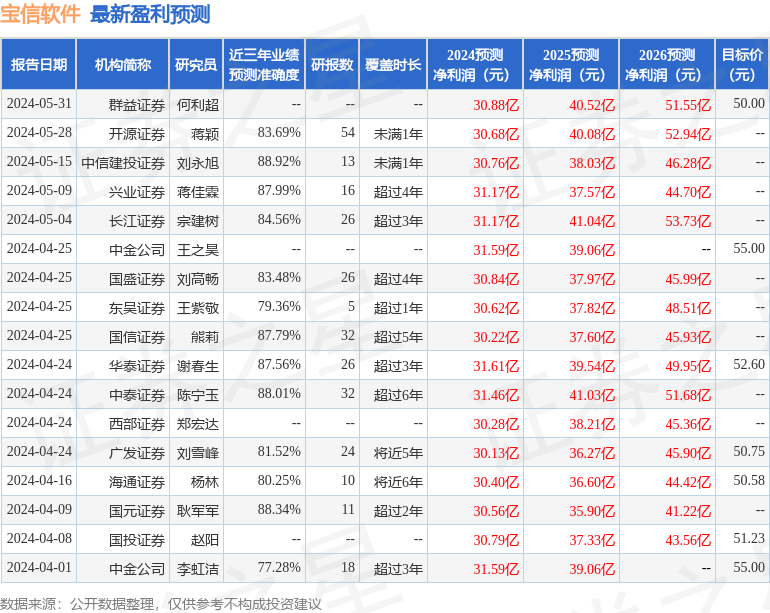 开源证券：给予宝信软件买入评级