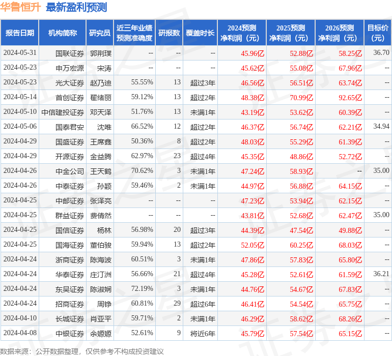 民生证券：给予华鲁恒升买入评级