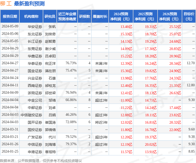 东吴证券：给予柳工买入评级