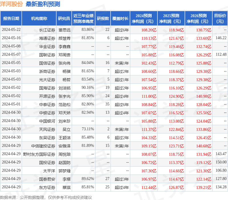 华鑫证券：给予洋河股份买入评级