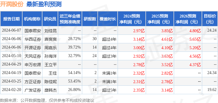 天风证券：给予开润股份买入评级