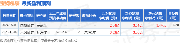 天风证券：给予宝钢包装买入评级