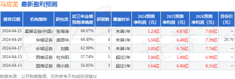 东吴证券：给予马应龙买入评级