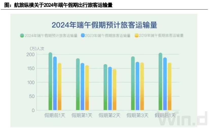 端午+暑期大众消费提振，大消费迎低位布局机遇