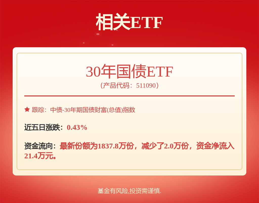 30年期超长期特别国债第一次续发，30年国债ETF（511090）涨0.20%