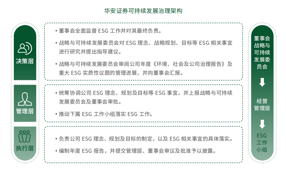 证券之星ESG观察｜华安证券：秉承可持续发展理念，助力实现金融报国梦