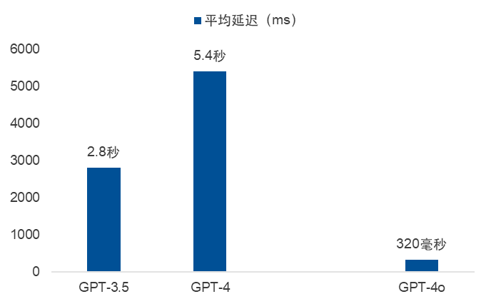 AIPC产业交出首份答卷，如何看待AI+终端的长期空间