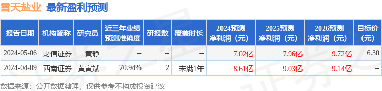 华福证券：给予雪天盐业买入评级