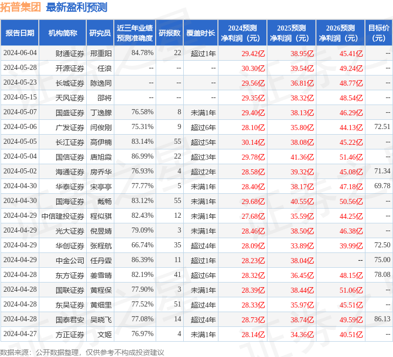 华安证券：给予拓普集团买入评级