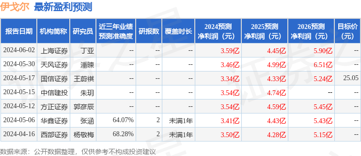 华安证券：给予伊戈尔买入评级