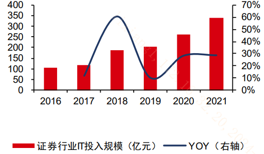 如何低成本布局“AI+金融“长期机遇？