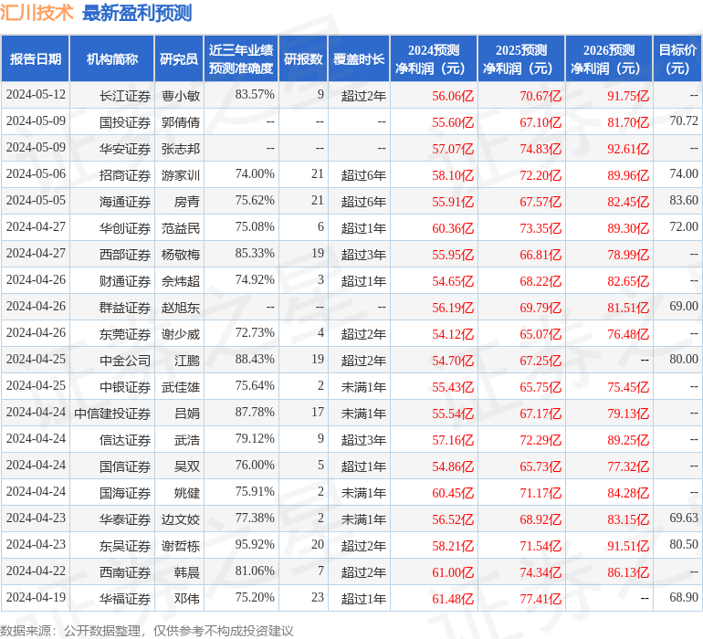 汇川技术：6月6日接受机构调研，Manulife Investment Management、HSBC London等多家机构参与