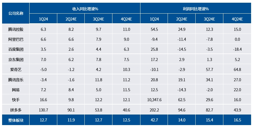 那么多港股互联网指数产品，到底应该怎么选？