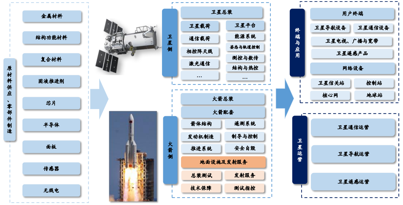 “火热”的商业航天到底是什么