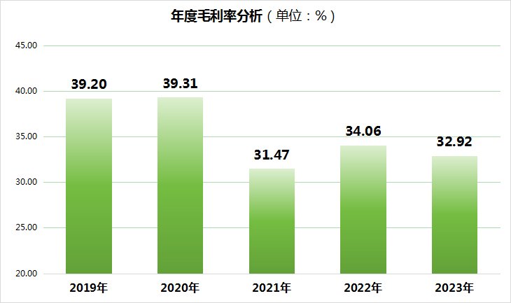 华中数控回应问询函：工业机器人价格战影响显现，毛利率下降具备合理性