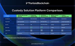 一文读懂Partisia Blockchain 的MOCCA方案：资产托管的最优解