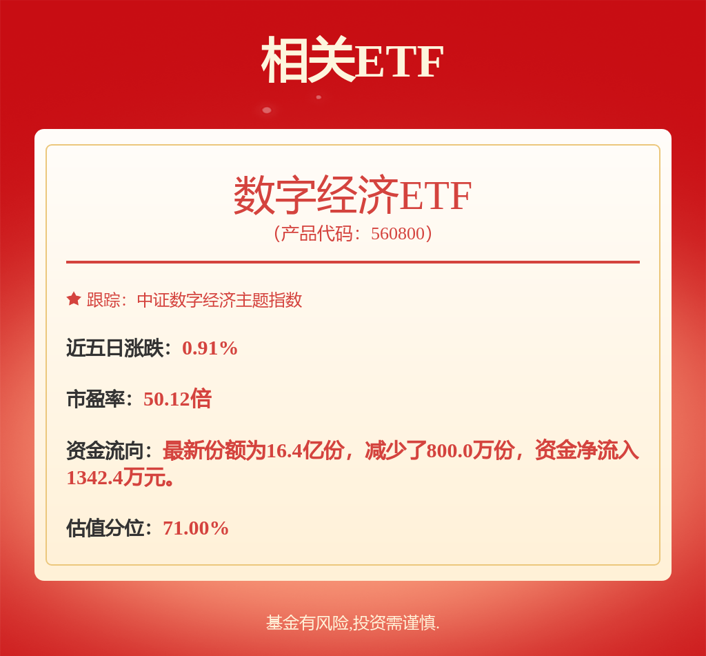 AI芯片行业发展受重视 数字经济ETF（560800）上涨0.18%