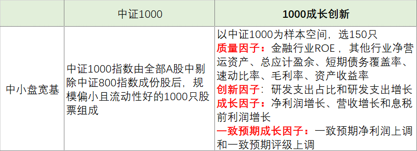 退市制度趋严，小盘风格怎么投？