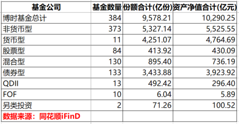 管理能力不行，管理费一分不少收，基民怎么办？