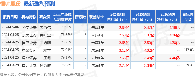 恒帅股份：6月12日接受机构调研，民生证券、Willing Capital等多家机构参与