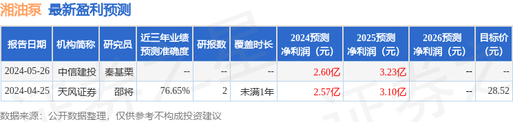 东方财富证券：给予湘油泵增持评级