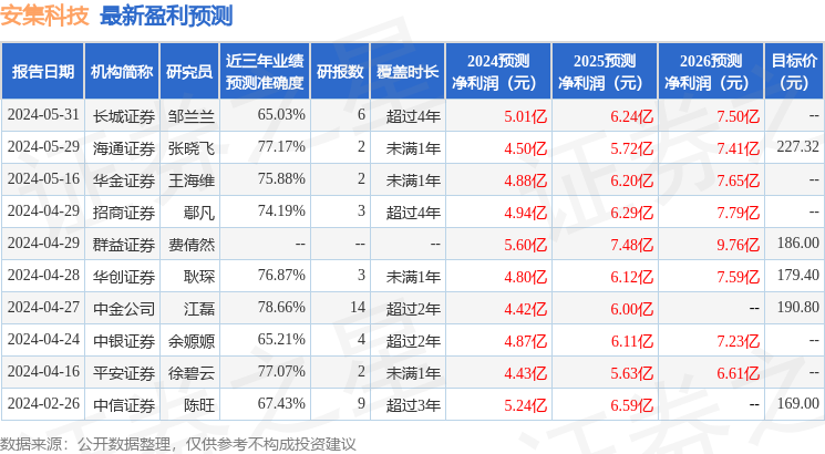 安集科技：景顺长城投资者于6月12日调研我司