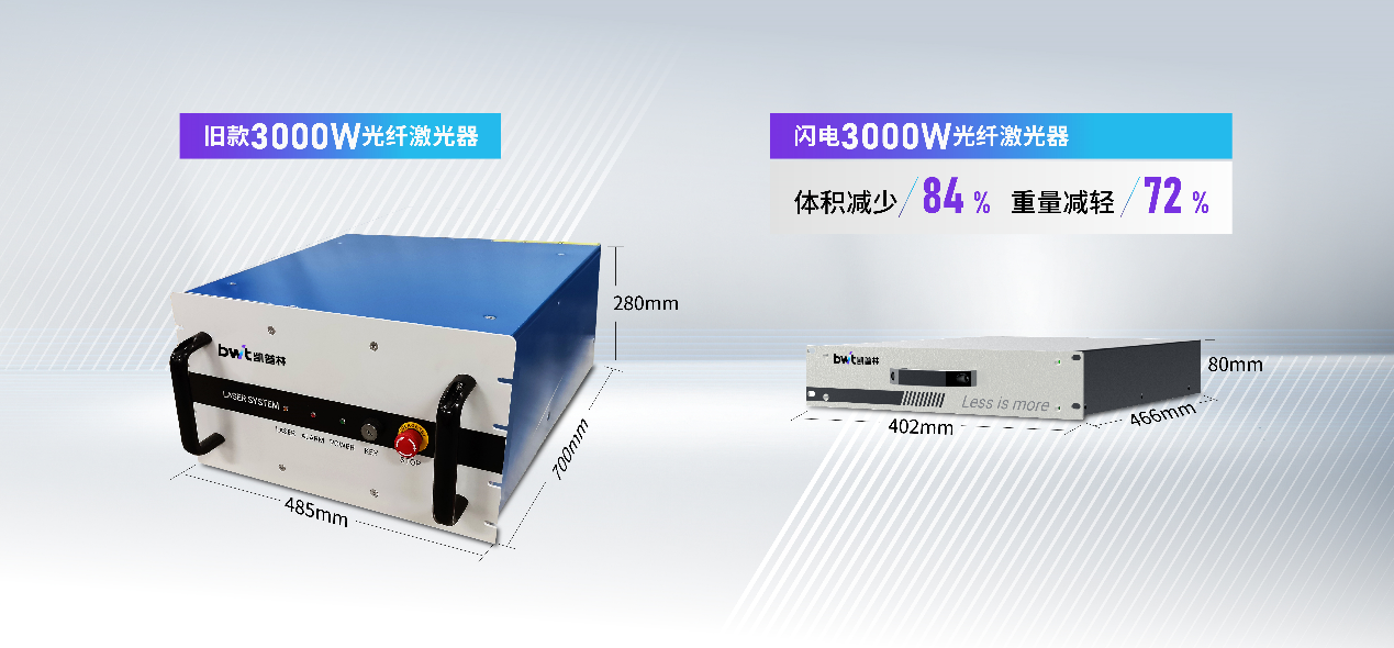 “闪电”系列光纤激光器如何颠覆激光行业