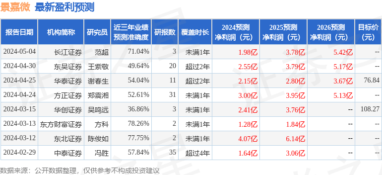 民生证券：给予景嘉微买入评级