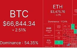 10 万美元的比特币只是时间问题