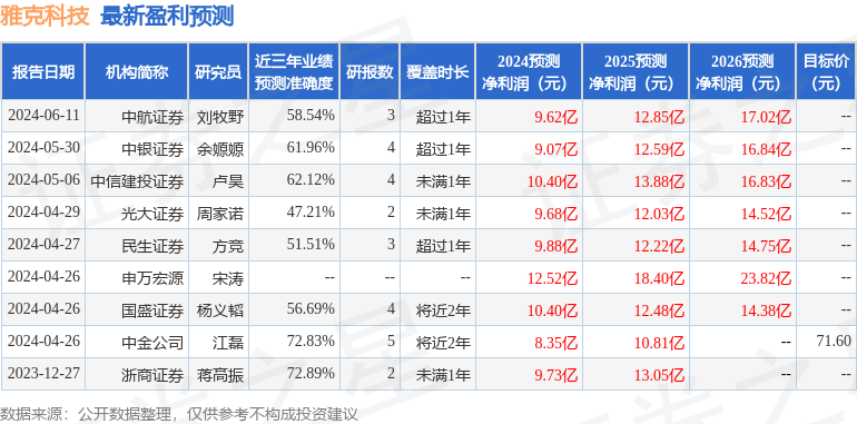 中航证券：给予雅克科技买入评级