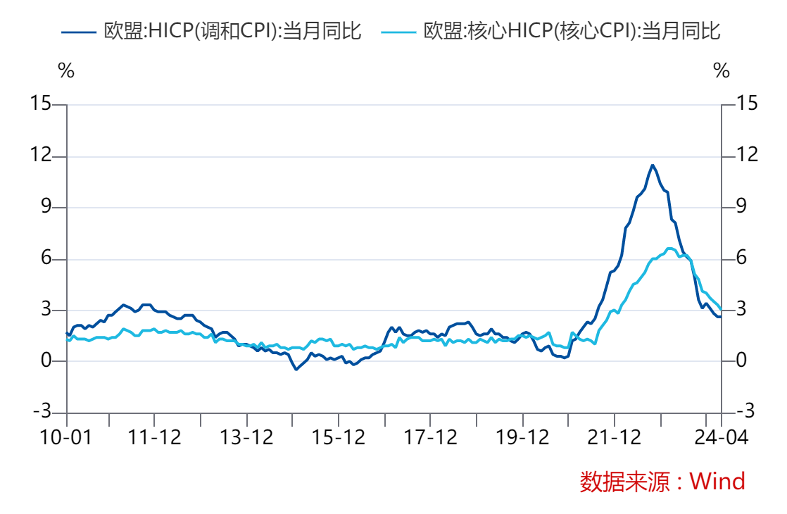 降息那么“近”又那么“远”——年内降息怎么看？