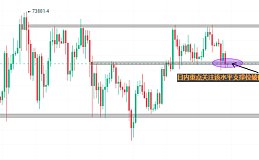 比特币（BTC）何时突破75000美金？